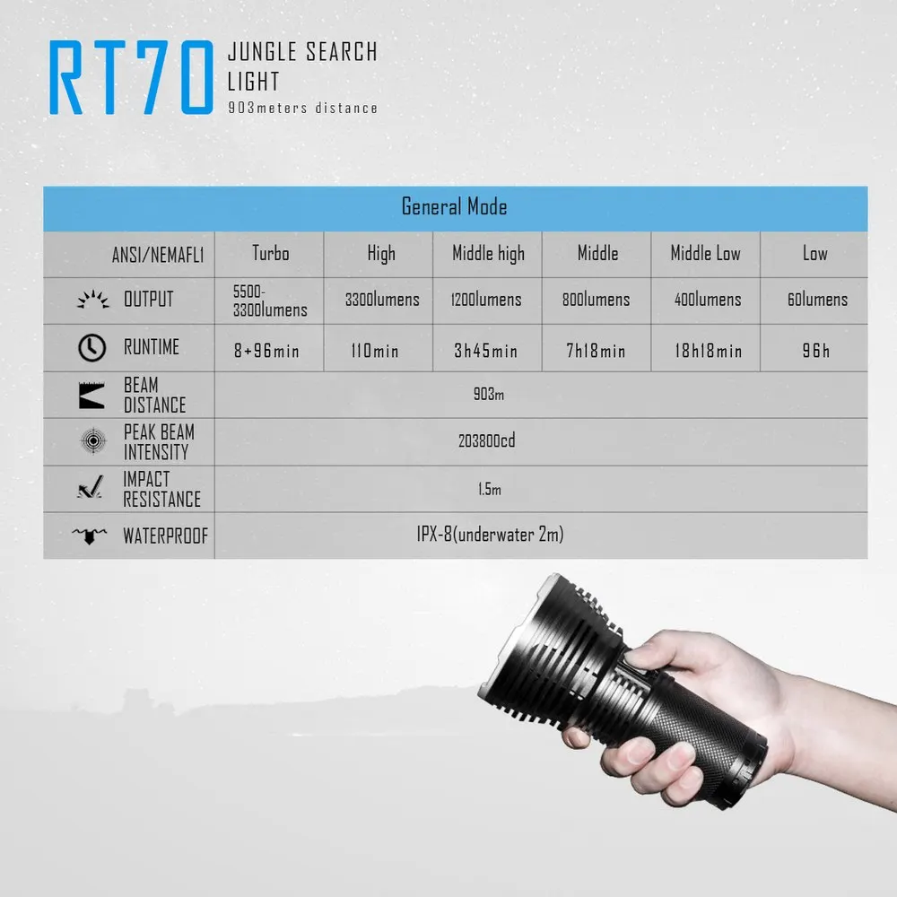 IMALENT RT70 комплект мощный светодиодный фонарик 18650 Перезаряжаемые 5500 люмен светодиодный фонарь с магнитом USB зарядка высокое качество