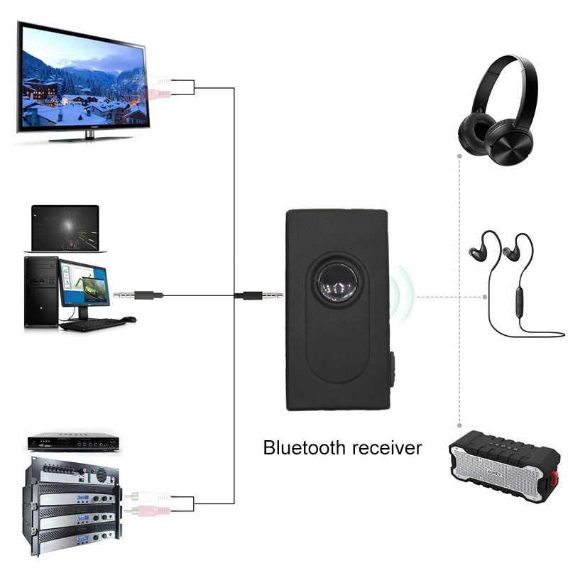 Новая одежда для маленькой девочки 2 в 1 Беспроводной Bluetooth передатчик приемник адаптер стерео аудио Музыка адаптер с зарядка через usb кабель 3,5 мм аудио кабель