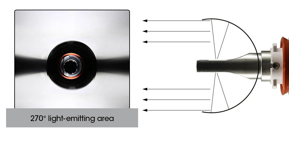 HLXG 2 шт автомобильные лампы для фар h7 led h4 h1 h11 h8 hb3 hb4 CANBUS no error Turbo led 80 Вт 12000lm 4300 К 6000 К автомобильная лампа