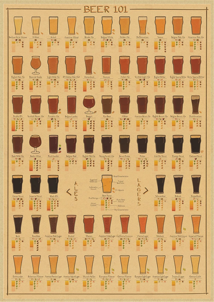 Винтаж плакат коктейльное Пиво Вино диаграмме ретро крафт-бумаги Бумага рисунок, для бара, для кафе Паб Гостиная домашний Декор стены Стикеры