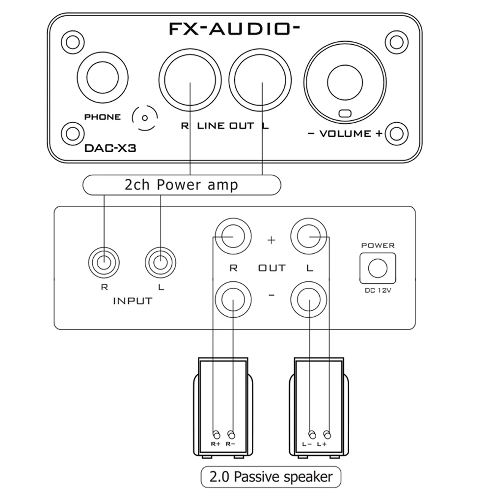 FX-AUDIO DAC-X3 волоконный декодер USB 24 бит 192 кГц ЦАП Декодер наушников аудио усилители поддержка PC-USB коаксиальный Оптический Аудио