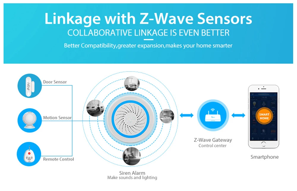 SmartYIBA Z-wave 868 МГц беспроводной USB сирена датчик сигнализации ужин сигнализация ослепительный свет Автоматизация питание от аккумулятора