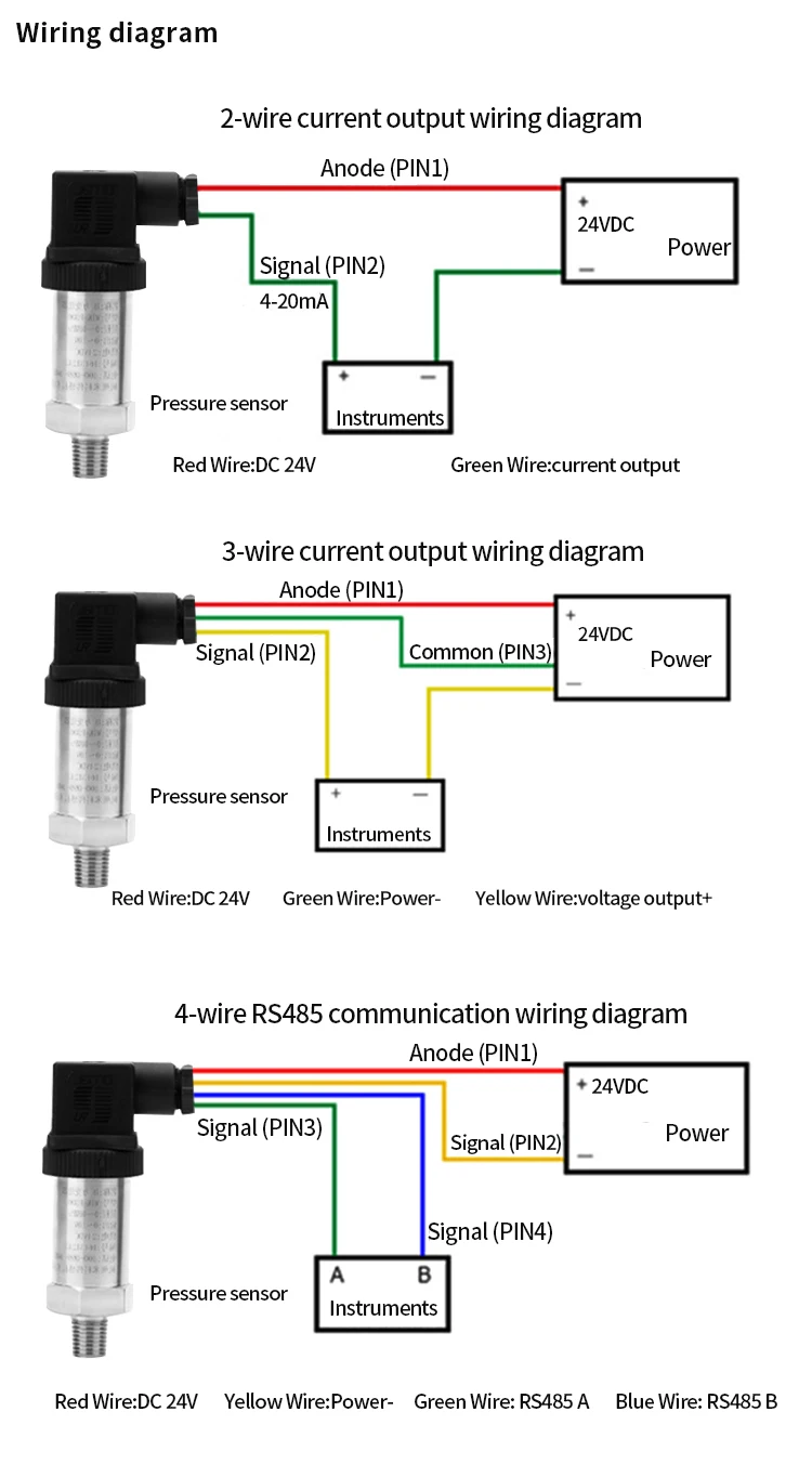 Ip68 датчик давления с химическим сопротивлением антикоррозионный датчик давления