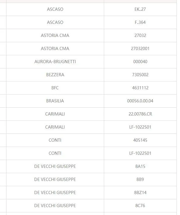 Эспрессо одиночный портафильтр носик-3/" Открытый