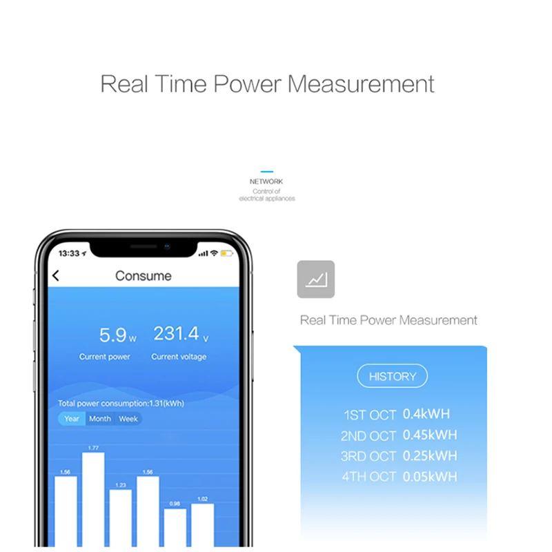 Real time power measurement