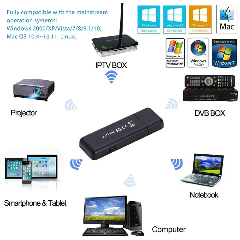 802.11AC 600Mbps Wifi USB Mini MTK7610 2.4g/5.8g Dual Band 500 Meters Long Range Wifi Adapter