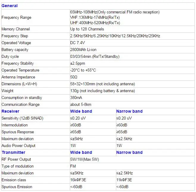 Baofeng Двухканальные рации bf-uvb2plus 8 Вт высокое Мощность Dual Band Хэм двухстороннее радио с USB кабель для зарядки непосредственно на аккумулятор