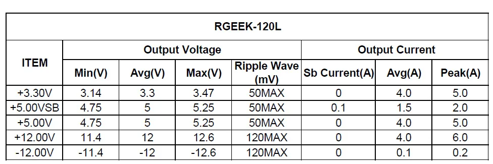 Realan 1007 DC ATX блок питания 12 В пик 120 Вт Pico ATX переключатель PSU 24pin MINI ITX DC для автомобиля ATX PC блок питания для Mini itx чехол