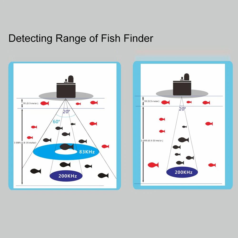 FF688C Цвет LCD Эхолот 200 КГц/83 КГц Dual Частота Sonar Эхолот 300 М Обнаружения Мути Язык Auto Zoom Морская Рыба Детектор