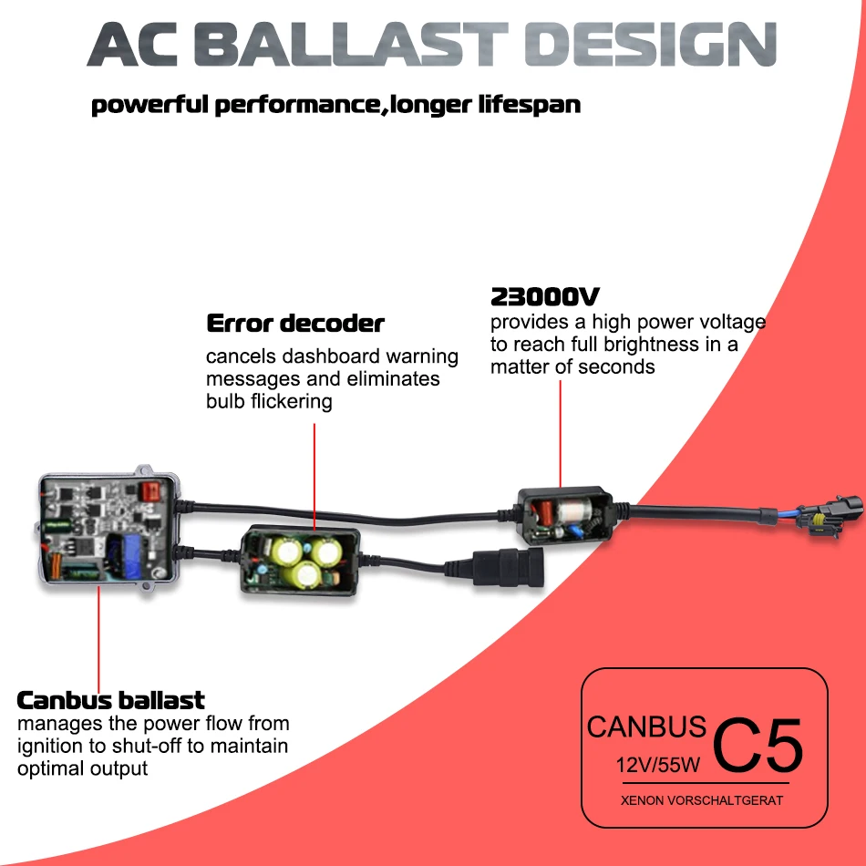 RACBOX 55 Вт тонкий HID AC балласт с Canbus декодер блок зажигания блок балласт для H4 H1 H3 H7 H8 H9 H11 12 В HID ксеноновый Автомобильный ремонт