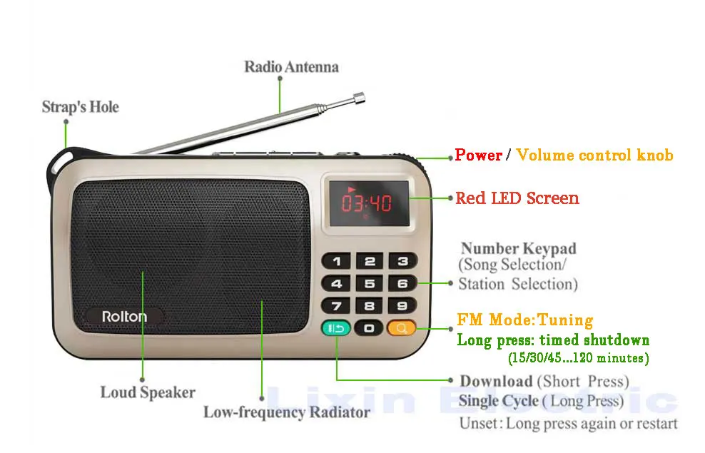 Rolton W405 портативный fm-радио USB проводной компьютер Динамик Приемник светодиодный дисплей Поддержка TF карты играть с фонариком проверка денег