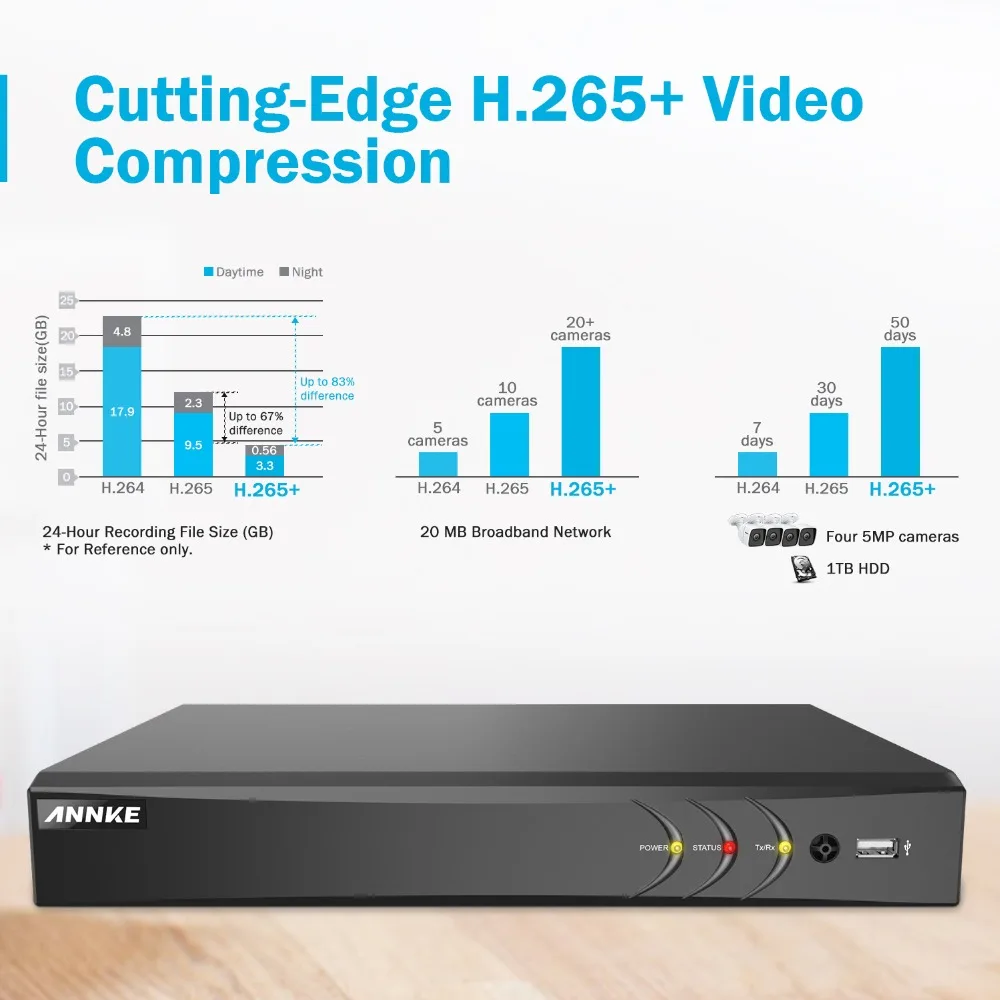 US $142.99 Annk H265 5mp Lite Ultra Hd 8ch Dvr Cctv Security System Outdoor 5mp Exir Night Vision Camera Video Surveillance Kit