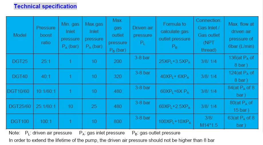 DGT spec.png