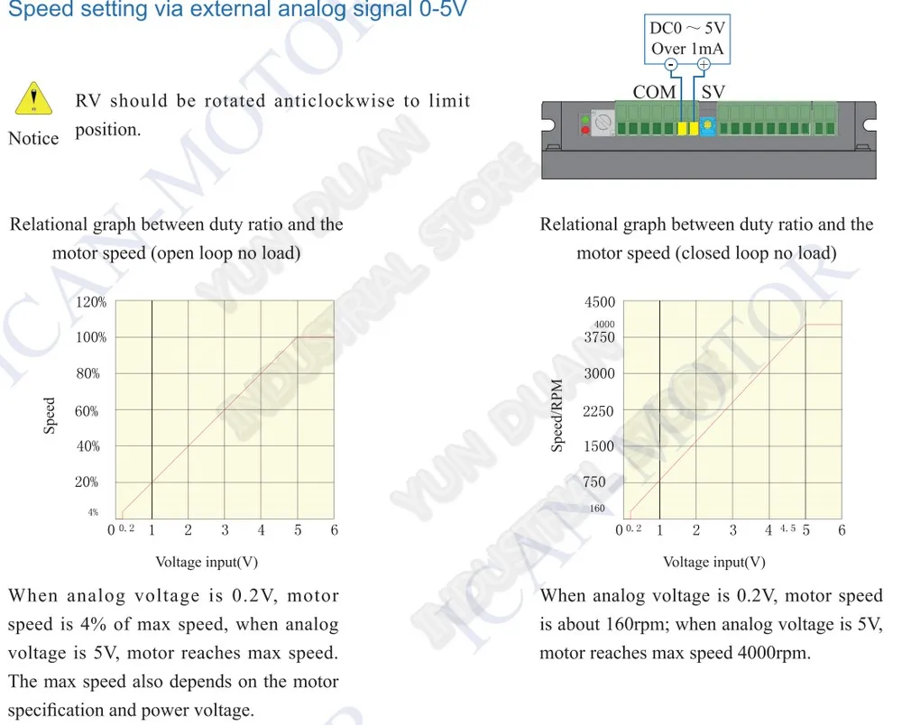 Driver de Motor Controlador de Velocidade Adequado para 100 Brushless v 12 V-56 Bldc Driver Hall 15a Ajustável Pwm 200 250 300 w dc 48 9 Renovação da Casa