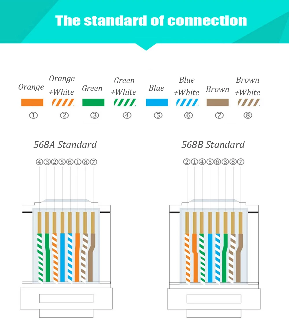 Xintylink EZ rj45 разъем rj45 разъем cat5 cat5e сетевой 8P8C неэкранированный utp ethernet модульные терминалы 100 шт. 50 шт