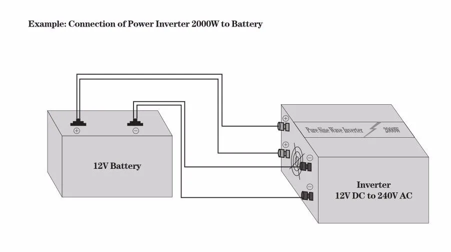 3000 Вт 12V24V48V DC вход 110 В/220 В AC Выход Модифицированная синусоида решетки галстук инвертор микропроцессор на основе дизайна дома инвертор