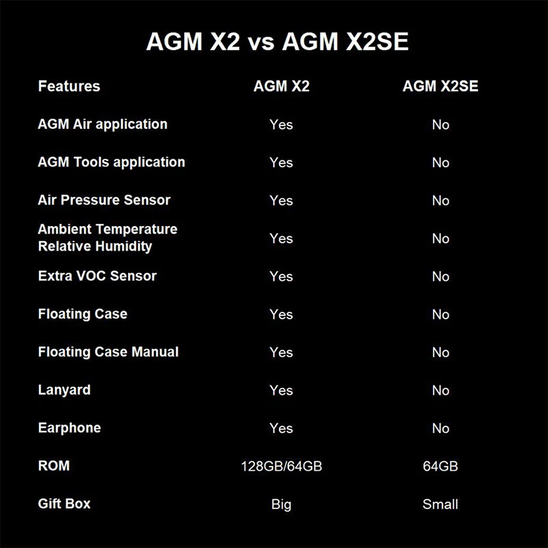 AGM X2 SE IP68 водонепроницаемый телефон 6 Гб 64 Гб MSM8976 Восьмиядерный 5," FHD 16MP+ 12MP Android 7,1 NFC Смартфон с отпечатком пальца