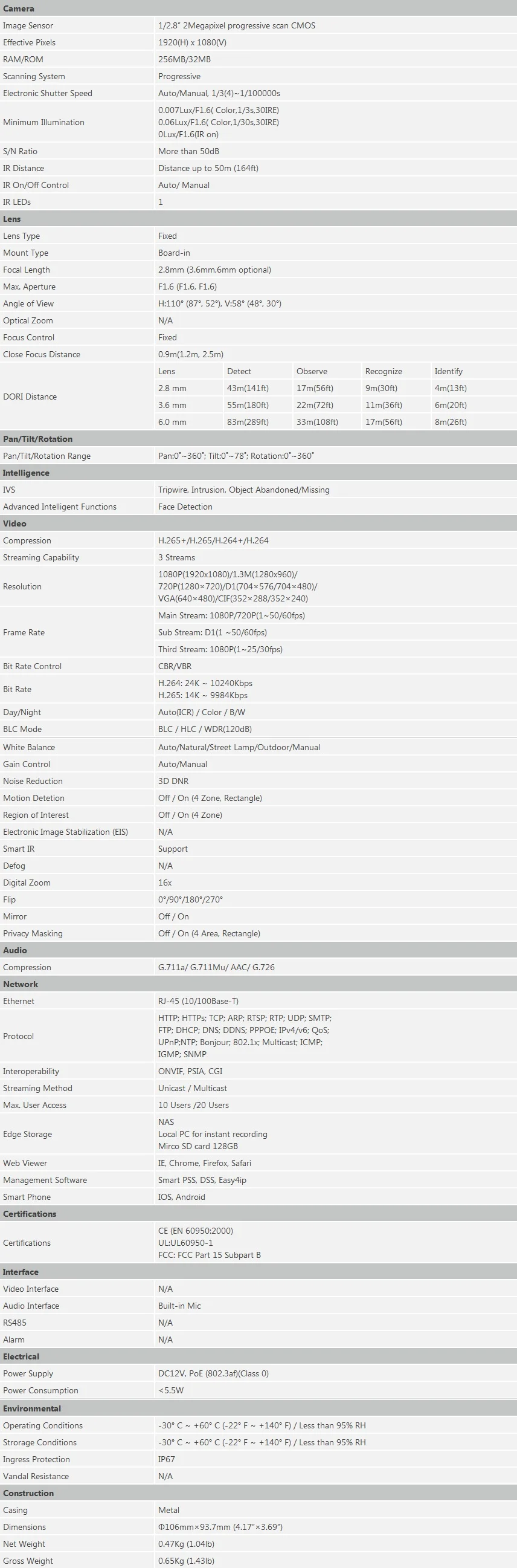 specification