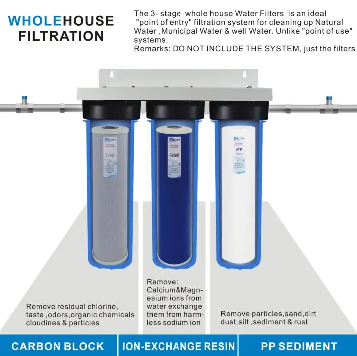 whole house system 1