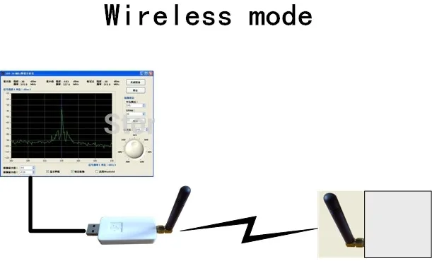 2,4G Портативный USB измеритель спектра анализатор тестер универсальное издание детектор спектра монитор