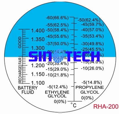 Розничная ручной освещенный антифриз охлаждающей жидкости батарея рефрактометр ZGRA-200ATC