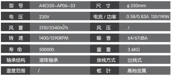 Новый ebmpapst A4E350-AP06-33 S4E350-AP06-30/B03 230 V осевой вентилятор