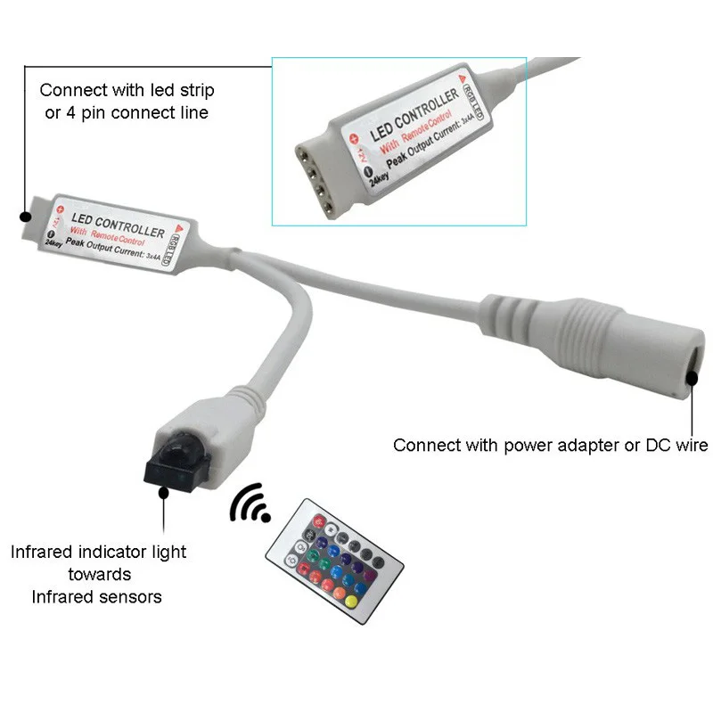 GBKOF RGB светодиодный контроллер wifi переключатель беспроводной сенсорный пульт дистанционного управления IR RF 24 44Key DC12V для RGB Светодиодная лента освещение 3528 5050