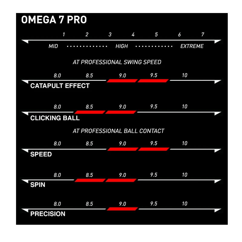 Xiom Omega Vii Pro ракетка для настольного тенниса резиновая ракетка для пинг понга сделано в германии