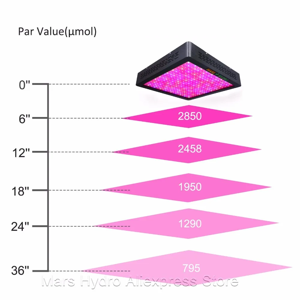 Mars II 1600W Светодиодный светильник для выращивания, полный спектр+ 1680D 150*150*200 см, гидропоника, Крытый тент для выращивания, отражающий майлар