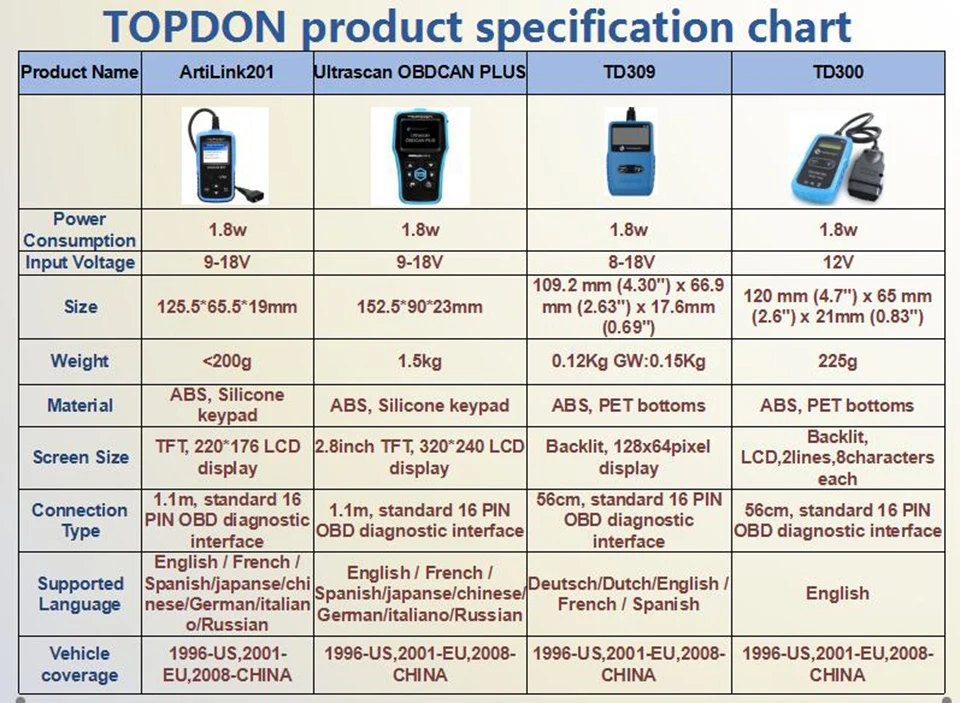 TOPDON TD300 AL319 EOBD/OBEII код ридер автомобиль и светильник Truch OBD2 диагностический сканер Инструменты