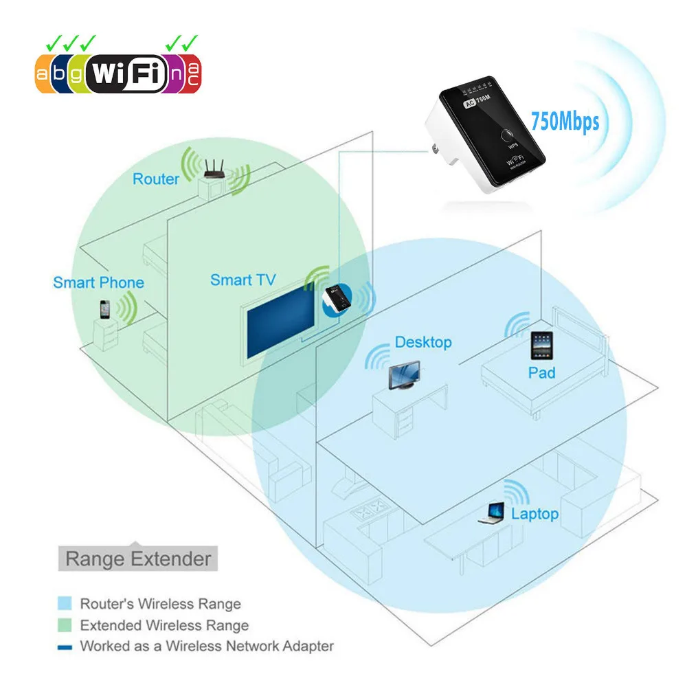 750Mbs AC750 двухдиапазонный беспроводной Wi-Fi маршрутизатор Ретранслятор расширитель усилитель 802.11AC 2,4G 5G сетевой WPS AP Wi-Fi антенна