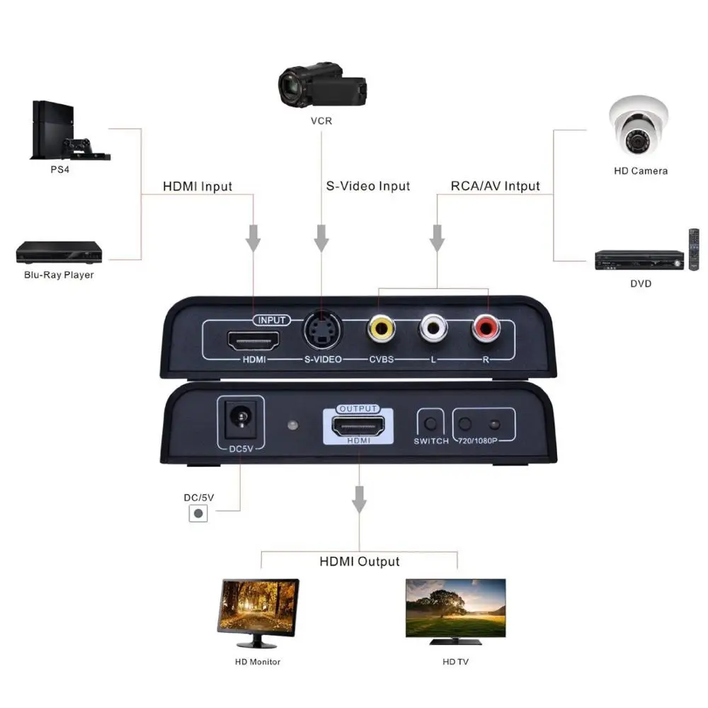 S video HDMI композитный AV RCA к преобразователь скалер переключатель 1080P видео CVBS
