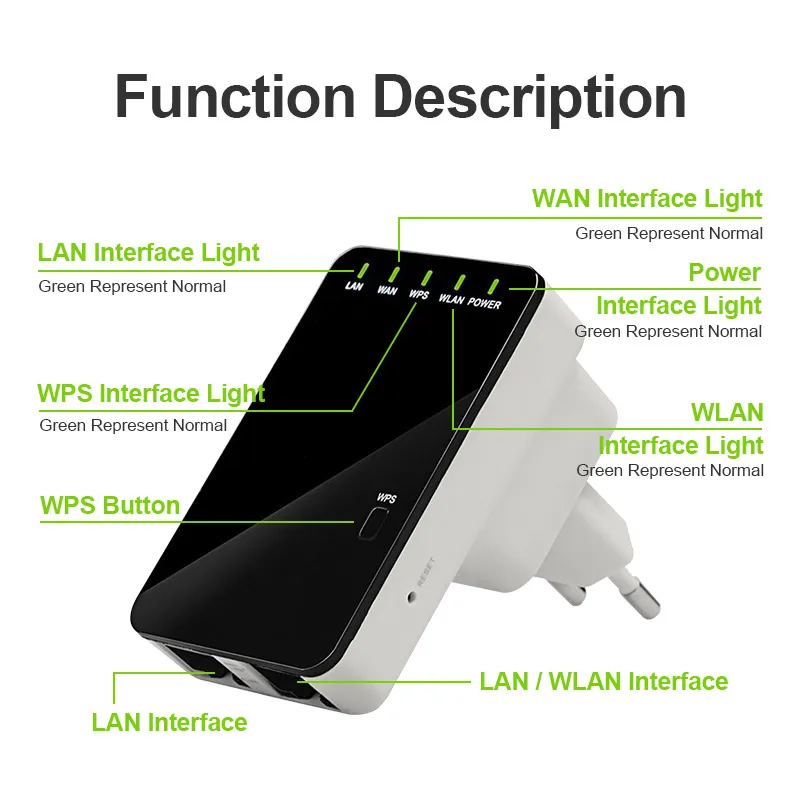 Wi-Fi ретранслятор Wi-Fi маршрутизатор беспроводной-N роутер AP ретранслятор клиентский мост IEEE 802,11 b/g/n 300 Мбит/с мини 300 м Roteador Wi-Fi маршрутизатор
