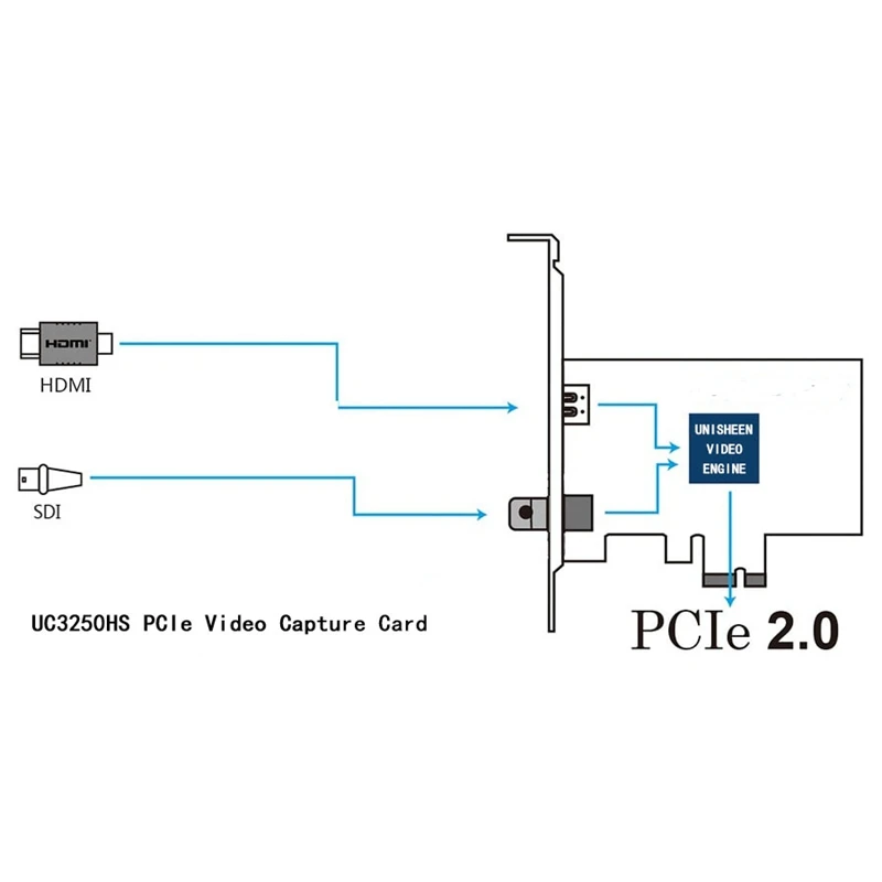 Unisheen Zero-Lag Video Capture PCIe 60FPS Vmix