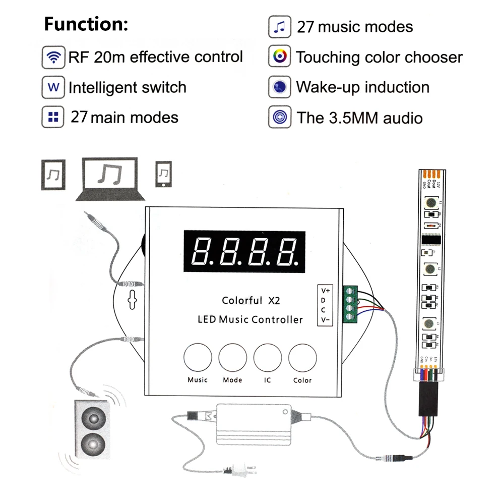 Красочный музыкальный X2 контроллер для WS2812B WS2811 WS2813 USC1903 DC5-24V с РЧ сенсорным пультом дистанционного управления Макс. 1000 пикселей