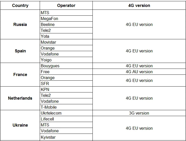 Cioswi 3G 4G Lte модем для автомобиля маршрутизатор со слотом для sim-карты 300 Мбит/с USB спутниковый и портативный точка доступа Wi-Fi маршрутизатор отель Wifi