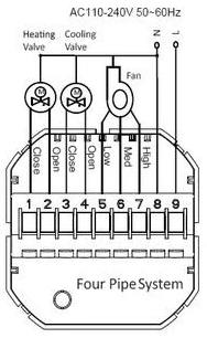 Touch Key Programmable Weekly Thermostat for 4 Pipe Fan Coil Units (without wifi function)