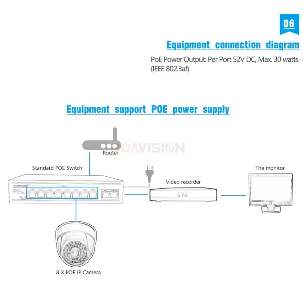 Сетевой коммутатор с 8 портами и поддержкой PoE 104 Вт|switching adapter|switch ethernetswitch switch |