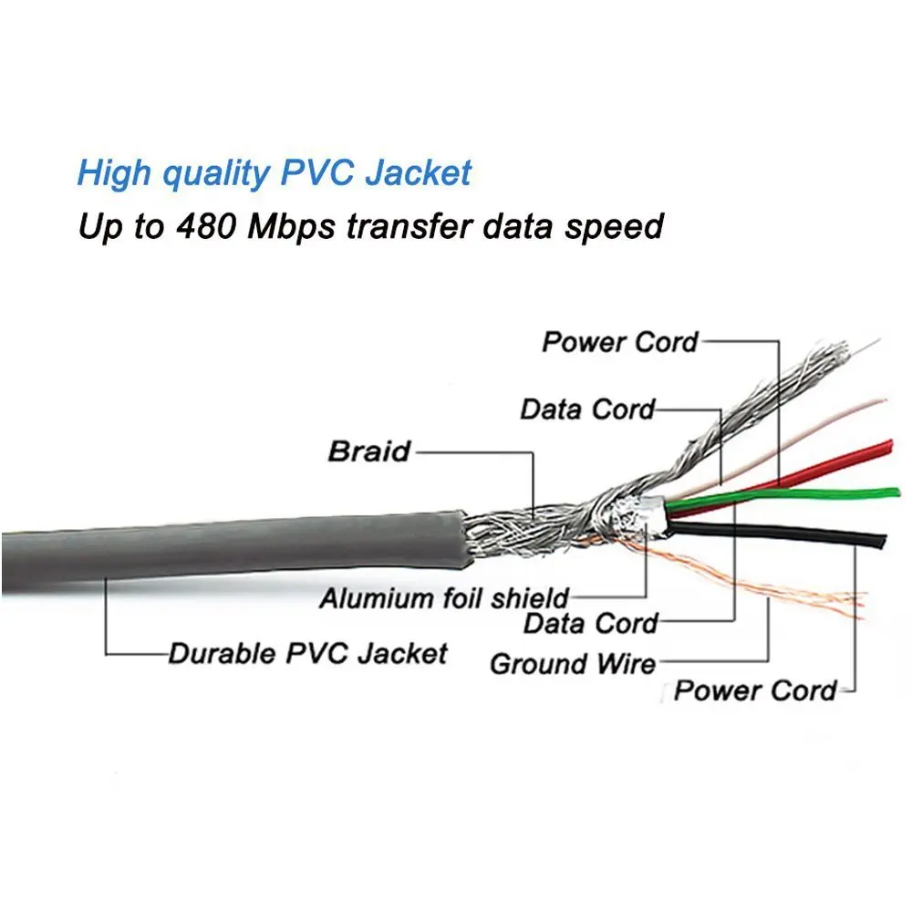 usb printer cable wiring diagram wiring diagram with usb printer cable wiring diagram wiring diagram with