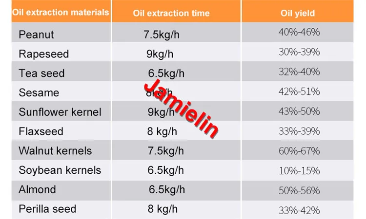 Jamielin Коммерческая масляный прес из нержавеющей стали автоматическое Домашнее использование холодной и горячей маслоотжимная машина масло пресс-расширитель