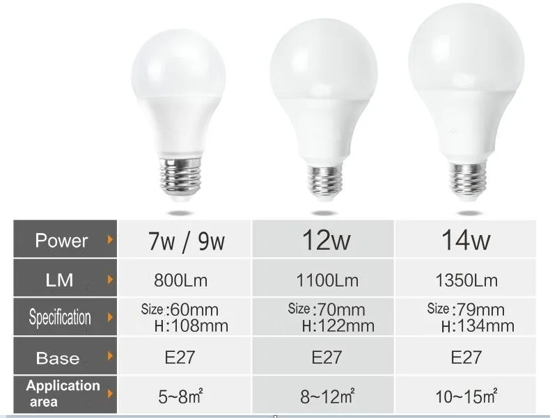 12 W 14 W led SMD2835 AL+ Пластик+ PC G70/G80 A70/A80 E27, 40 шт./лот лампочки, Светильники led