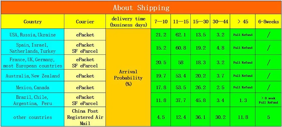 shipping-2