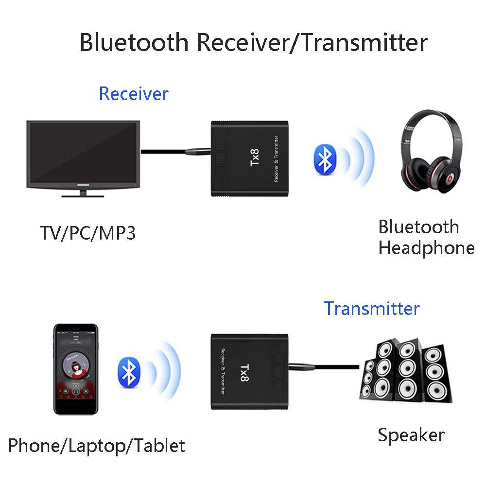 

3.5mm DC 5V USB Charging Bluetooth V5.0 Transmitter Wireless Bluetooth Audio Adapter RCA for TV/Headphone/PC/Tablet/MP3/Laptop