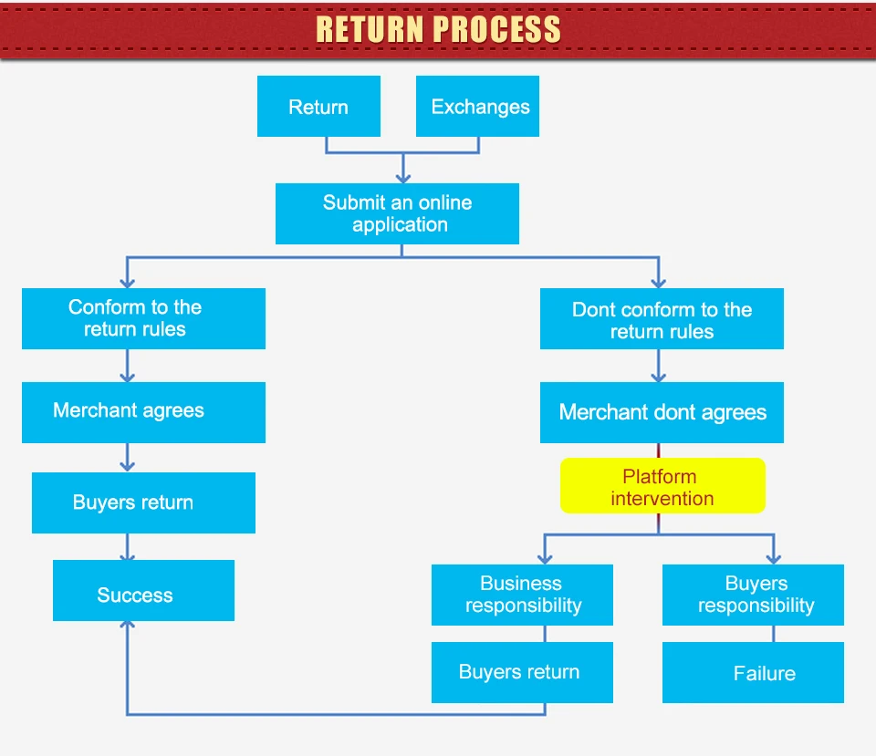 Peças de ferramentas