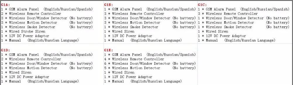 433 МГц Беспроводная GSM сигнализация, для домашней охранной сигнализации, с дверью/инфракрасным детектором, детектор дыма, двойная антенна