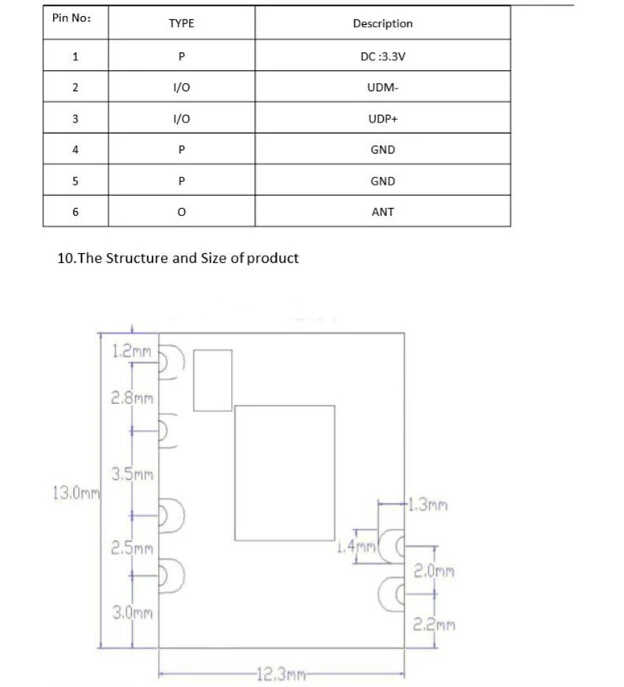 Мини-модуль USB WiFi Беспроводной Интернет модуль Поддержка LINUX2.4/2,6 WINCE5.0/6,0 HLK-7601U2 MT7601 MT7601UN