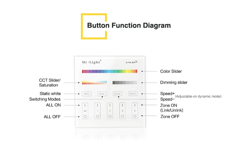 Milight светодиодные лампы 9W RGBCCT+ WL-Box1 светодиодный контроллер DC5V+ 2,4G B4/T4 4-Зона RGB+ CCT сенсорный Панель пульт дистанционного управления