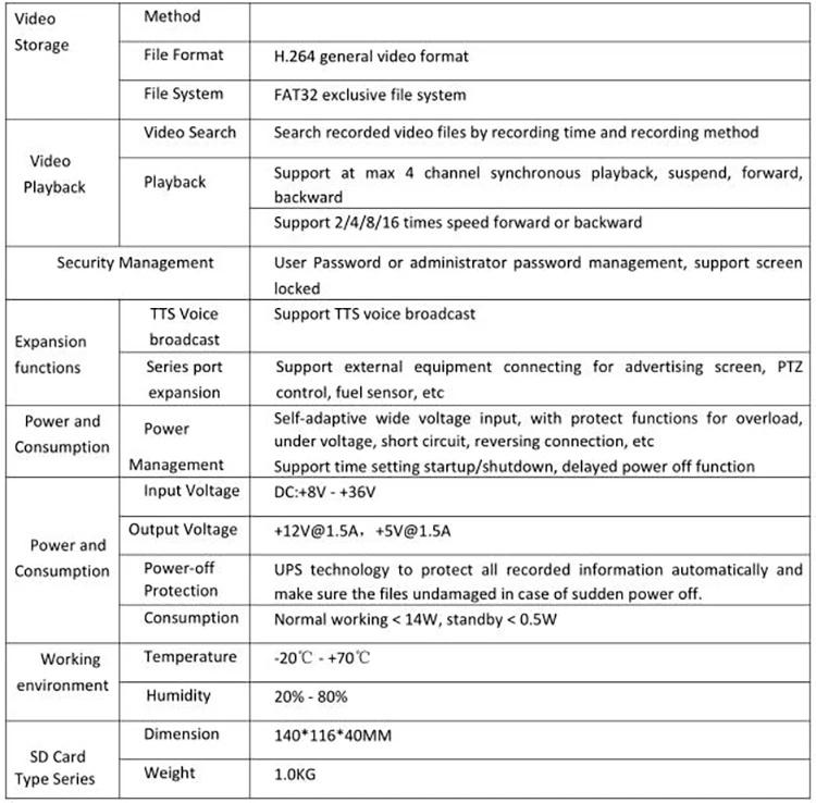 Perfect SD card monitoring + remote positioning monitoring + cycle recording 3G GPS bus monitoring kit private car / heavy machinery 2