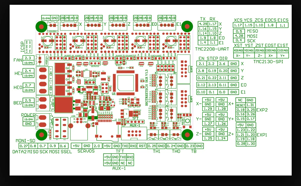 BIGTREETECH SKR V1.3 плата контроллера 32 бит+ TMC2208 UART TMC2130 SPI A4988 VS MKS GEN L E3 DIP для Ender 3 PRO/5 3d принтер