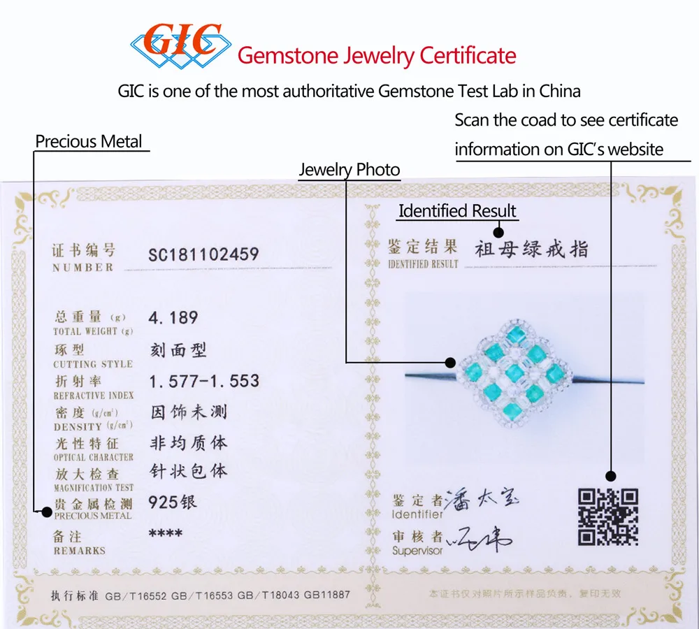 

GIC certificate charge